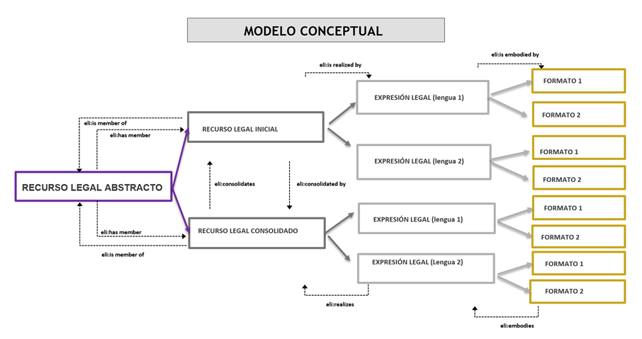 Modelo conceptual